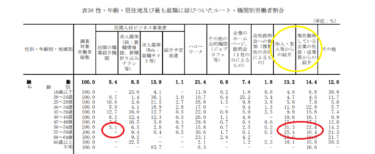 50歳以上の転職は人材紹介で決まる？