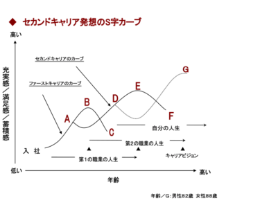 セカンドキャリア